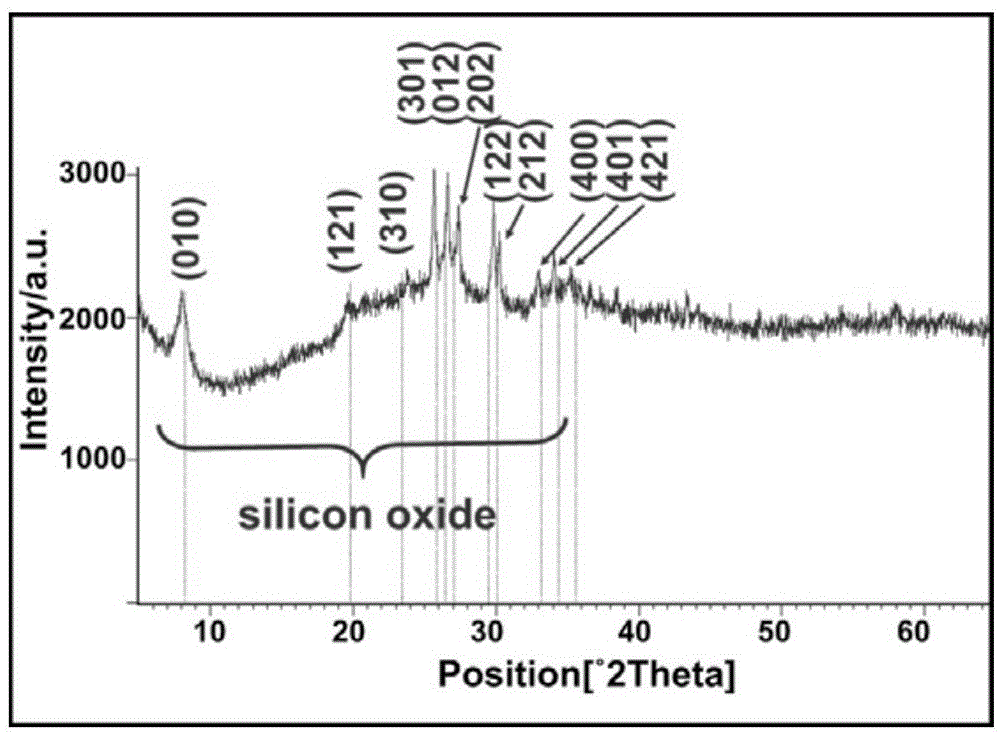 Method for preparing silicon oxide nanofiber