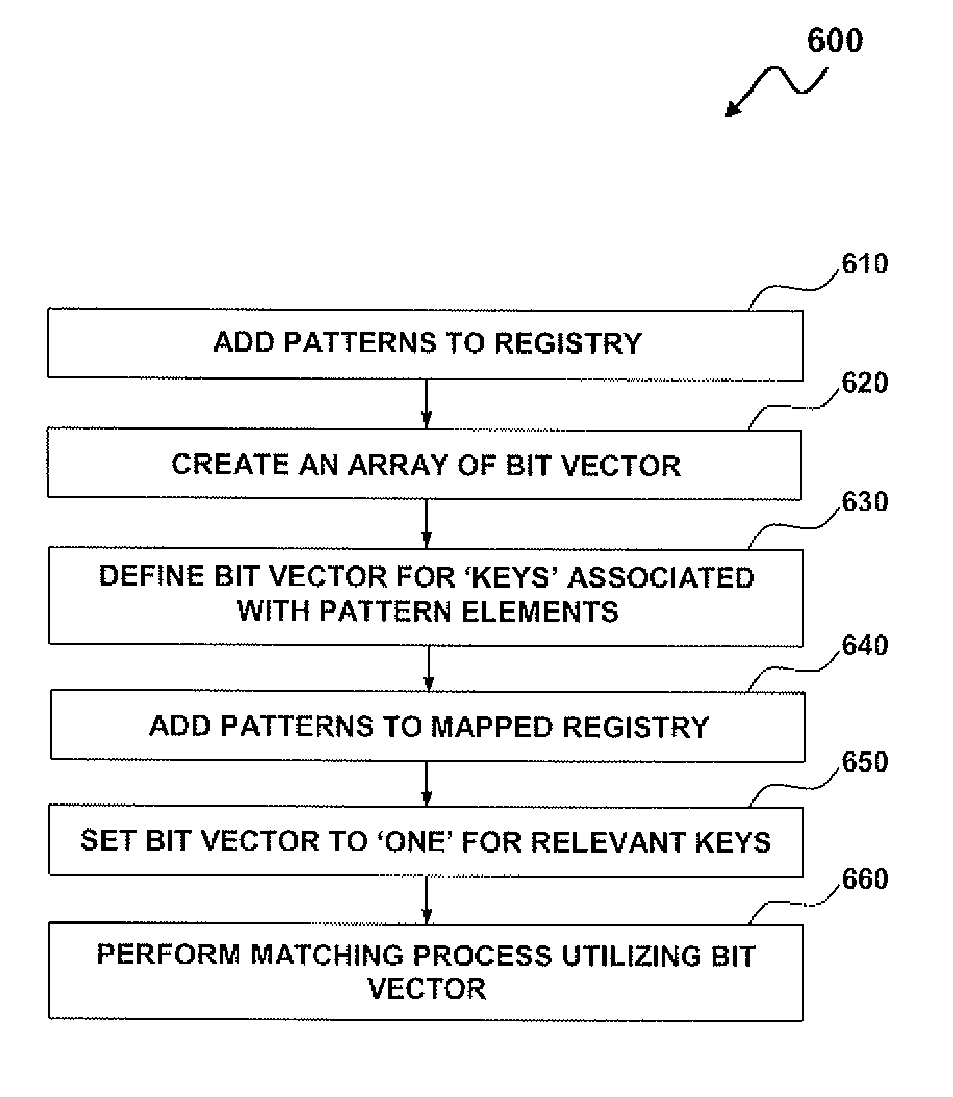 Method and apparatus for efficient multiple-pattern based matching and transformation of intermediate language expression trees