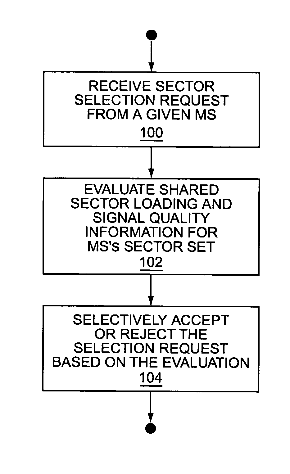 Method and apparatus for mobile station-assisted load balancing in wireless packet data networks