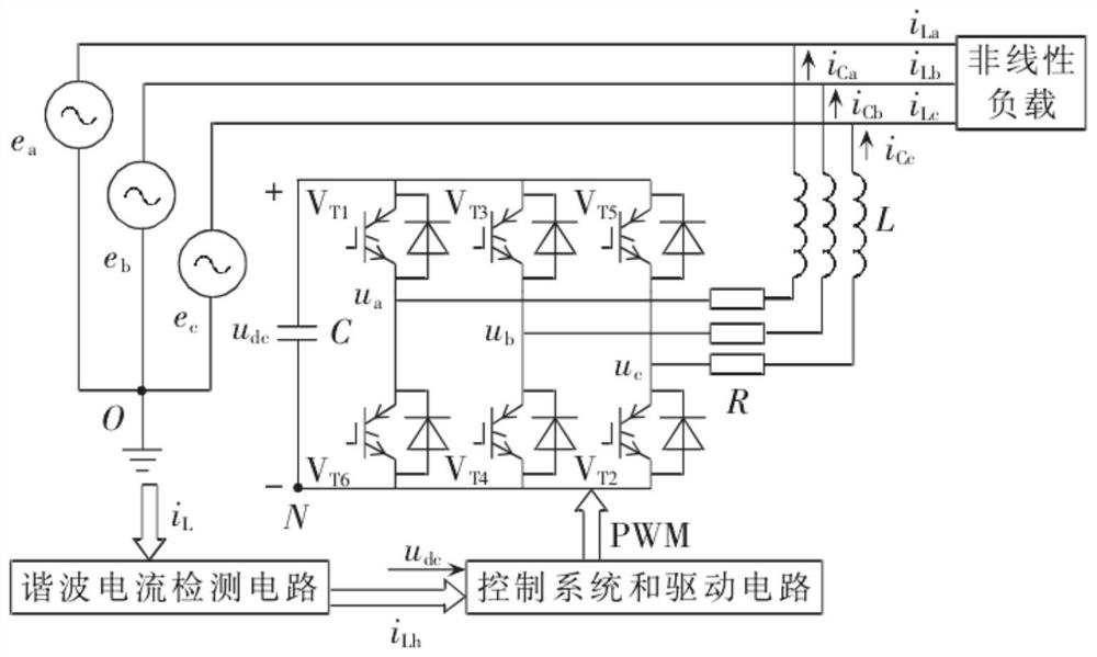 Active power filter control method based on adaptive dynamic programming