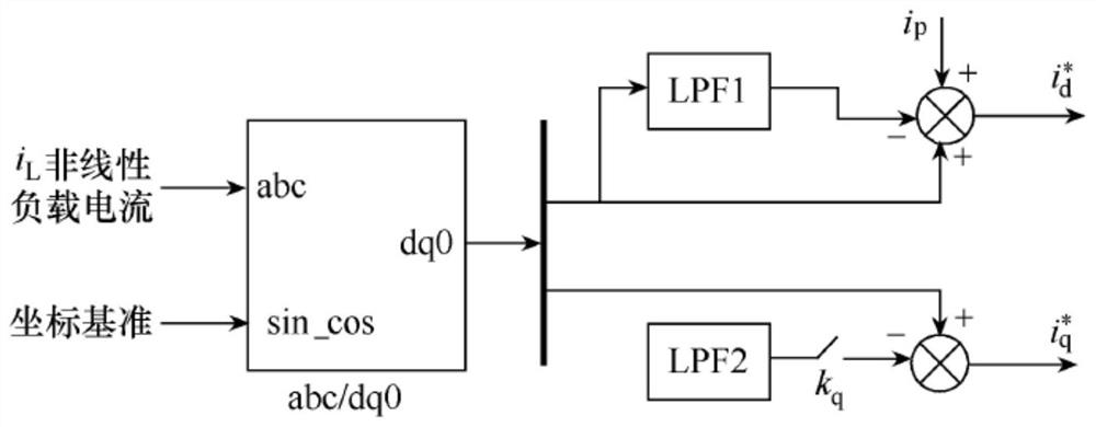 Active power filter control method based on adaptive dynamic programming