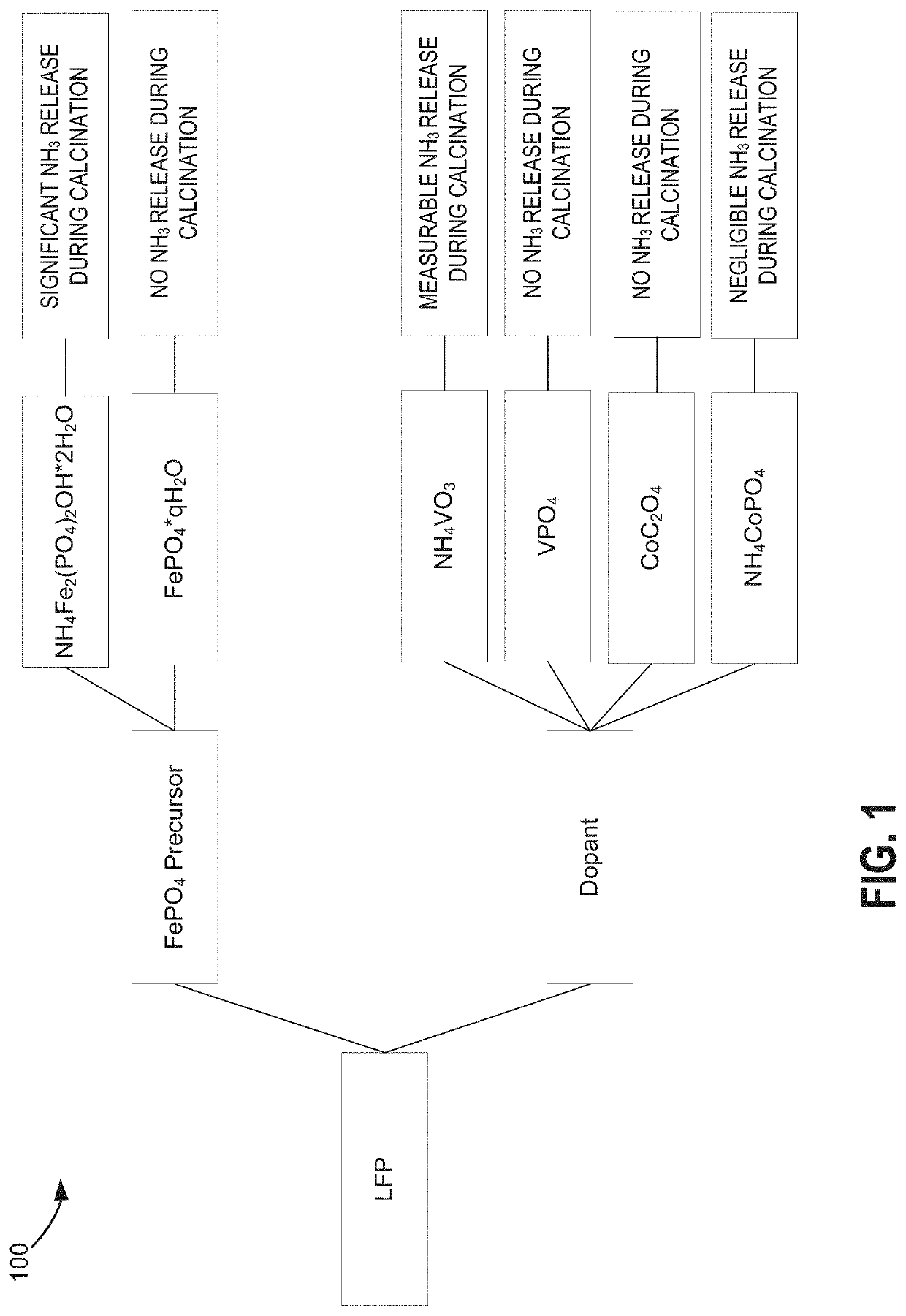 Nanoscale pore structure cathode for high power applications and material synthesis methods