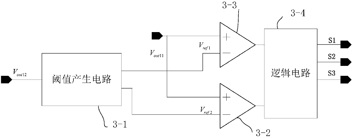 Transimpedance amplifier and receiver with adaptive control gain and large dynamic range