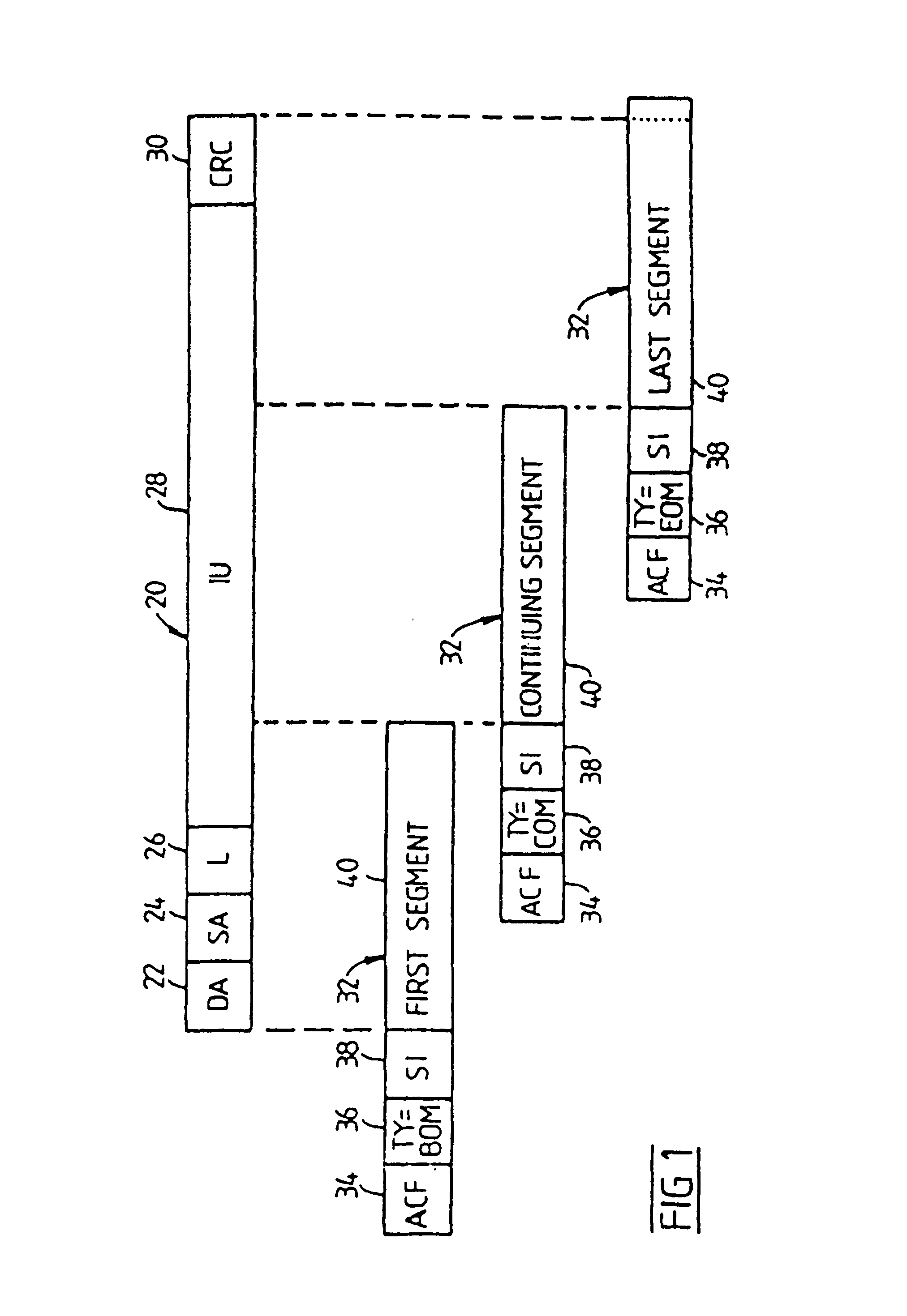 Transfer of messages in a multiplexed system