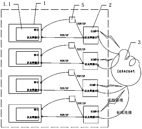 Heat ventilation air conditioning monitoring platform based on Internet of things and control method thereof