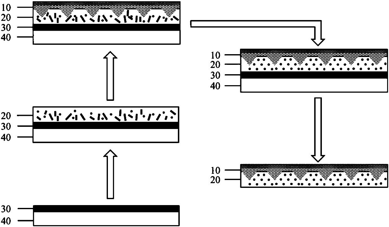 Liquid crystal medium, polarization separation film, and preparation method thereof