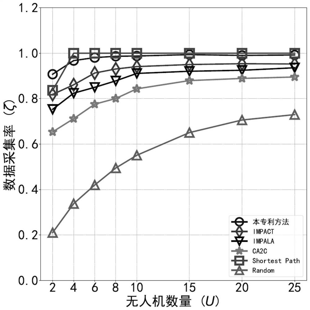 A 3D Crowd Exploration Method Based on Multi-Head Attention Asynchronous Reinforcement Learning