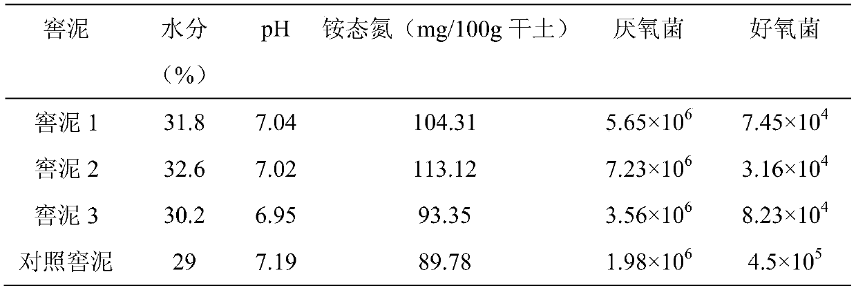 Application of eurotium chevalieri to fermented pit mud microorganism rejuvenation in Baijiu fermentation pit and method