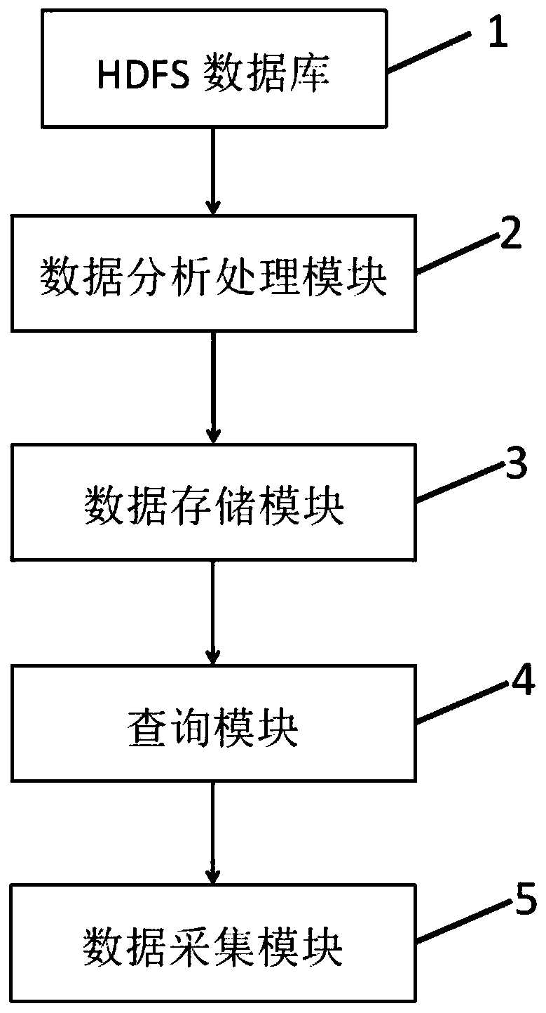 Electronic invoice data organization query method and system