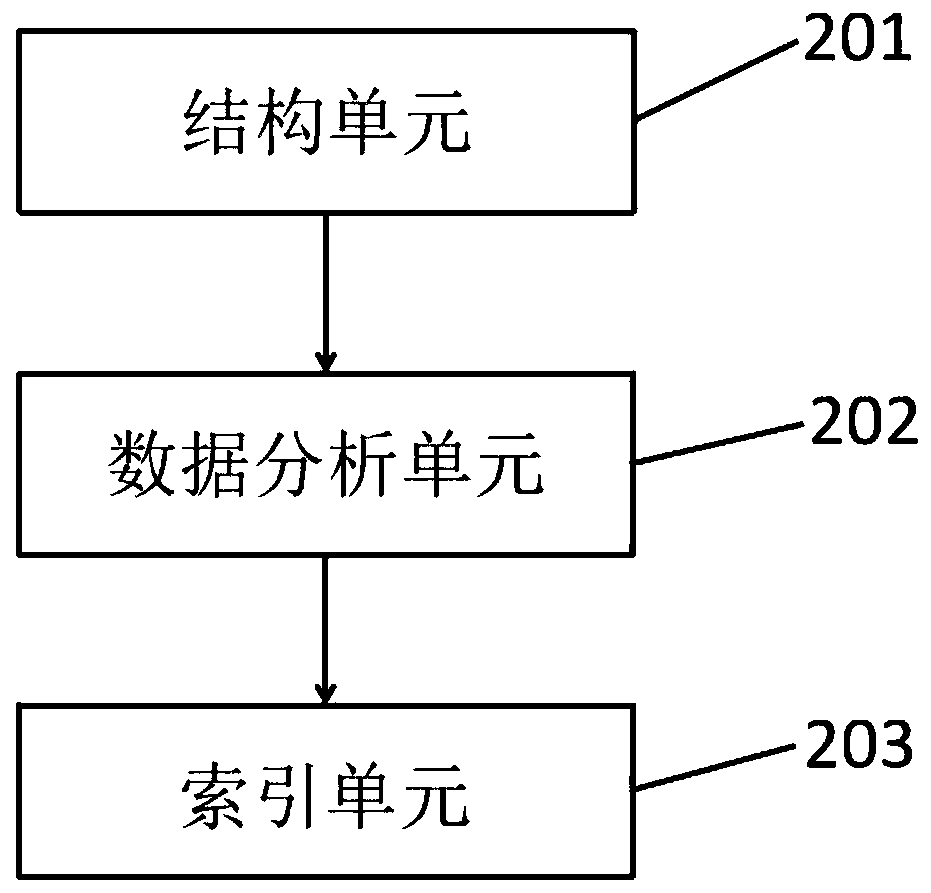 Electronic invoice data organization query method and system