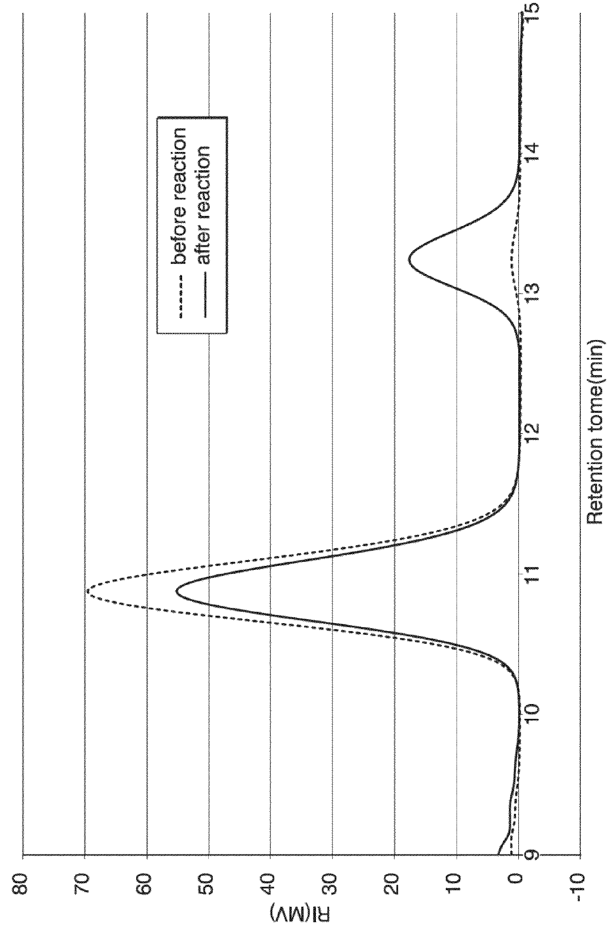 Β-glucosidase