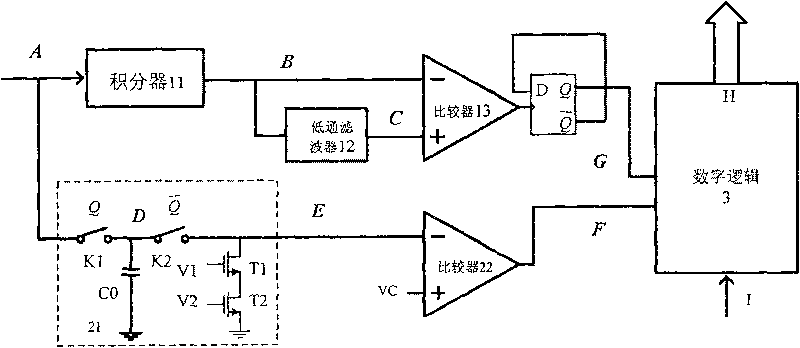 Peak detection circuit integrated on CMOS single chip