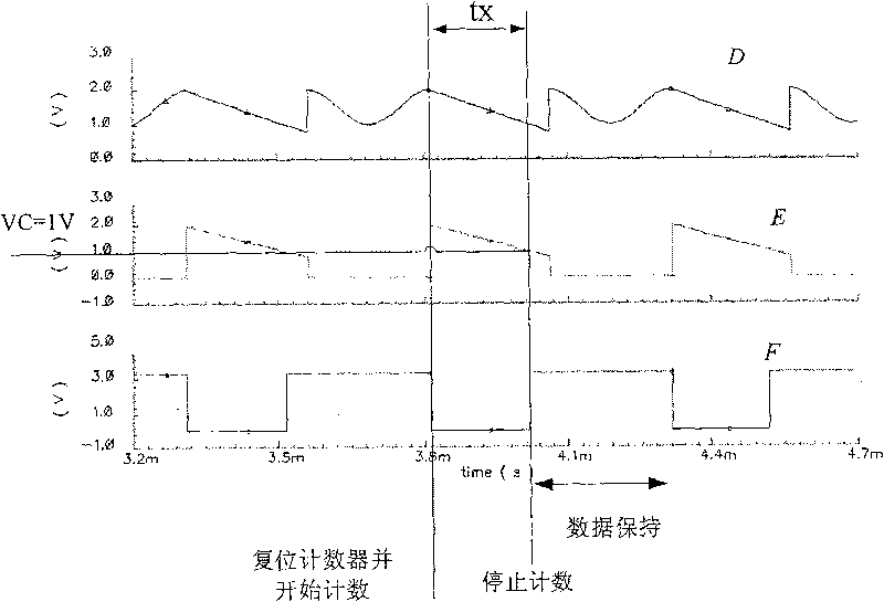 Peak detection circuit integrated on CMOS single chip