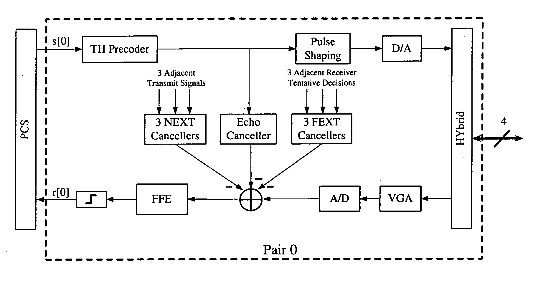 System and method for low-power echo and next cancellers