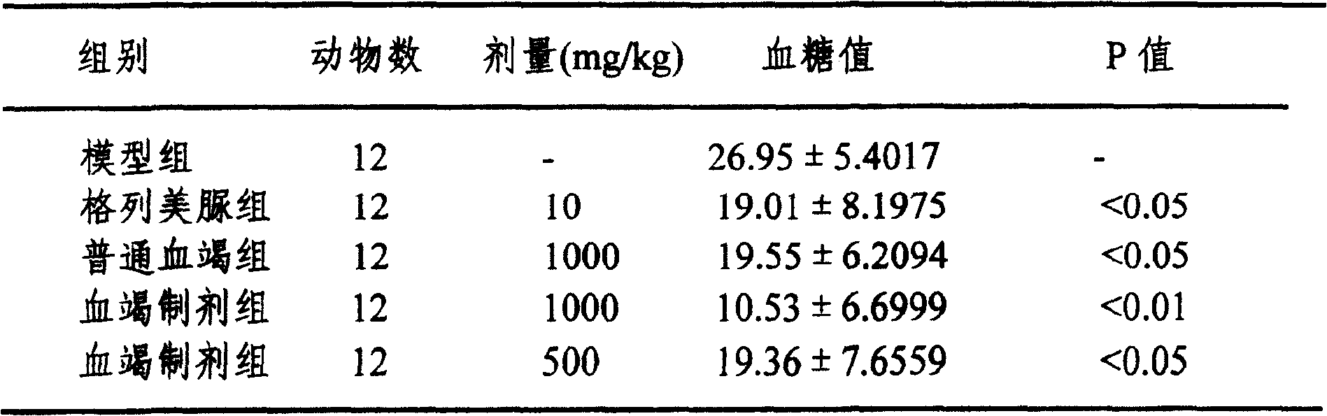 Resina draconis and its total flavone solution preparation and its preparation method