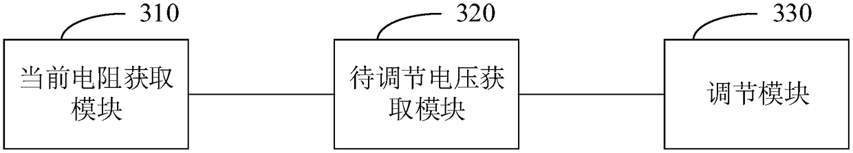 Spot welding power supply output adjusting method, device and system and storage medium