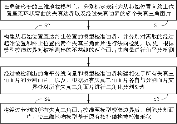 Three-dimensional ground feature model repairing method, system and device and storage medium