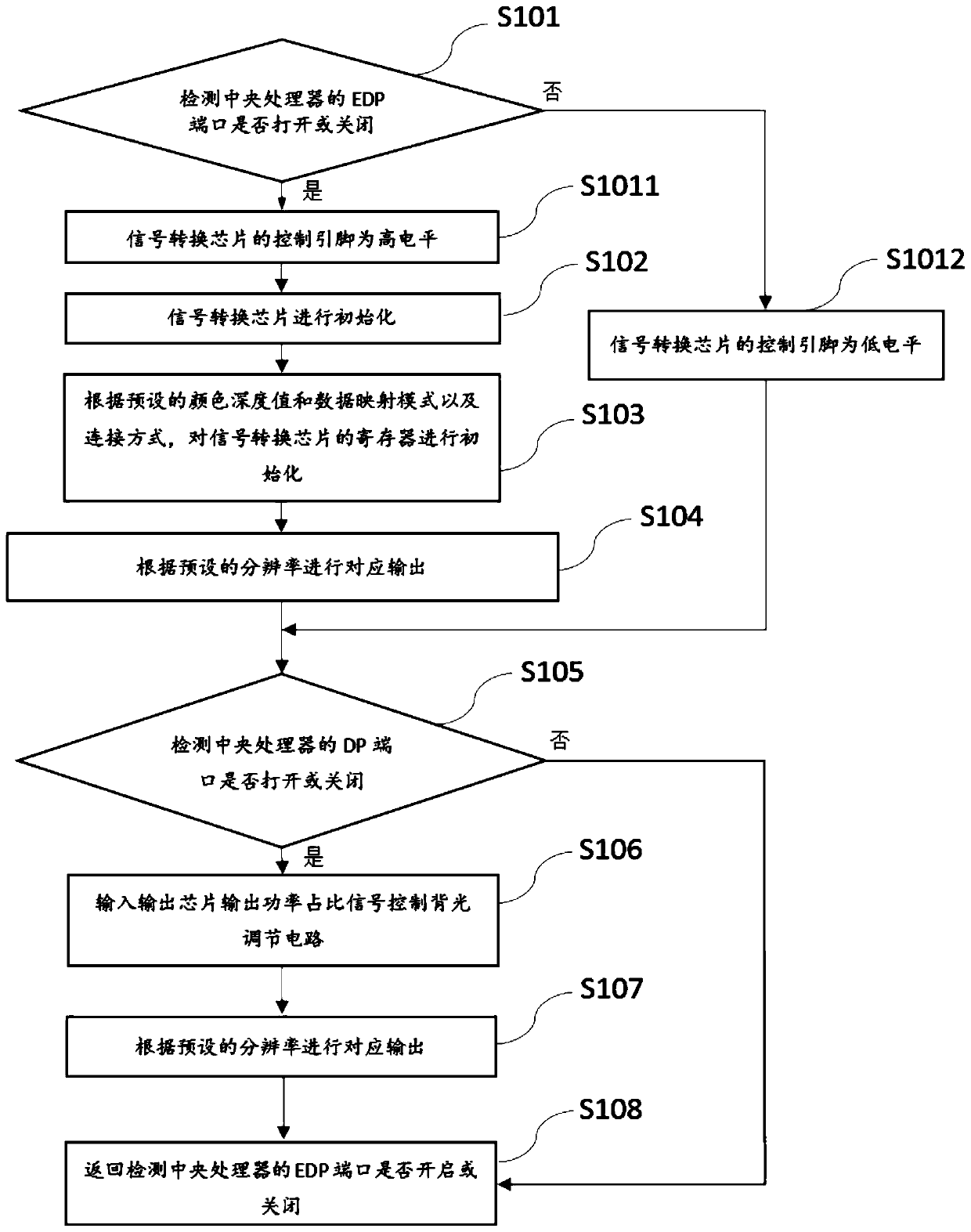 Circuit and method for supporting dual-path output of mainboard EDP and LVDS