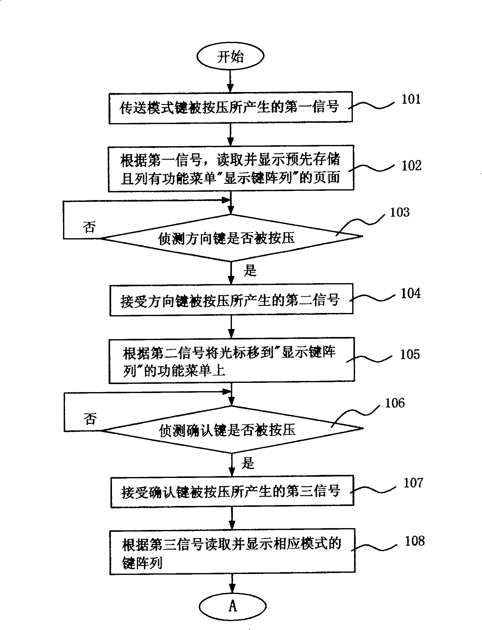 Input method for mobile device with small keyboard