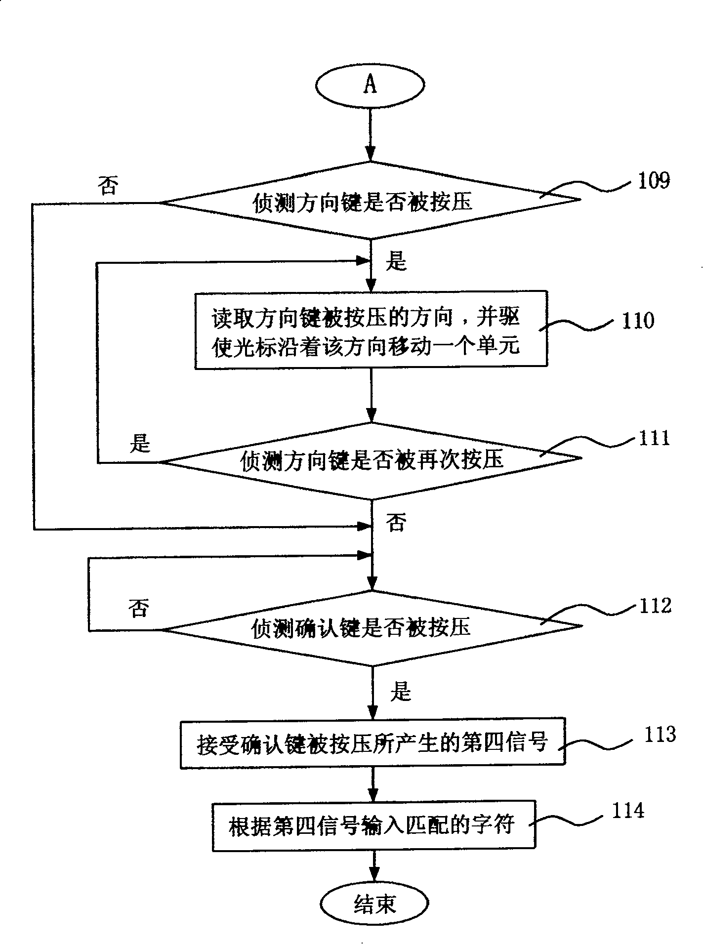 Input method for mobile device with small keyboard