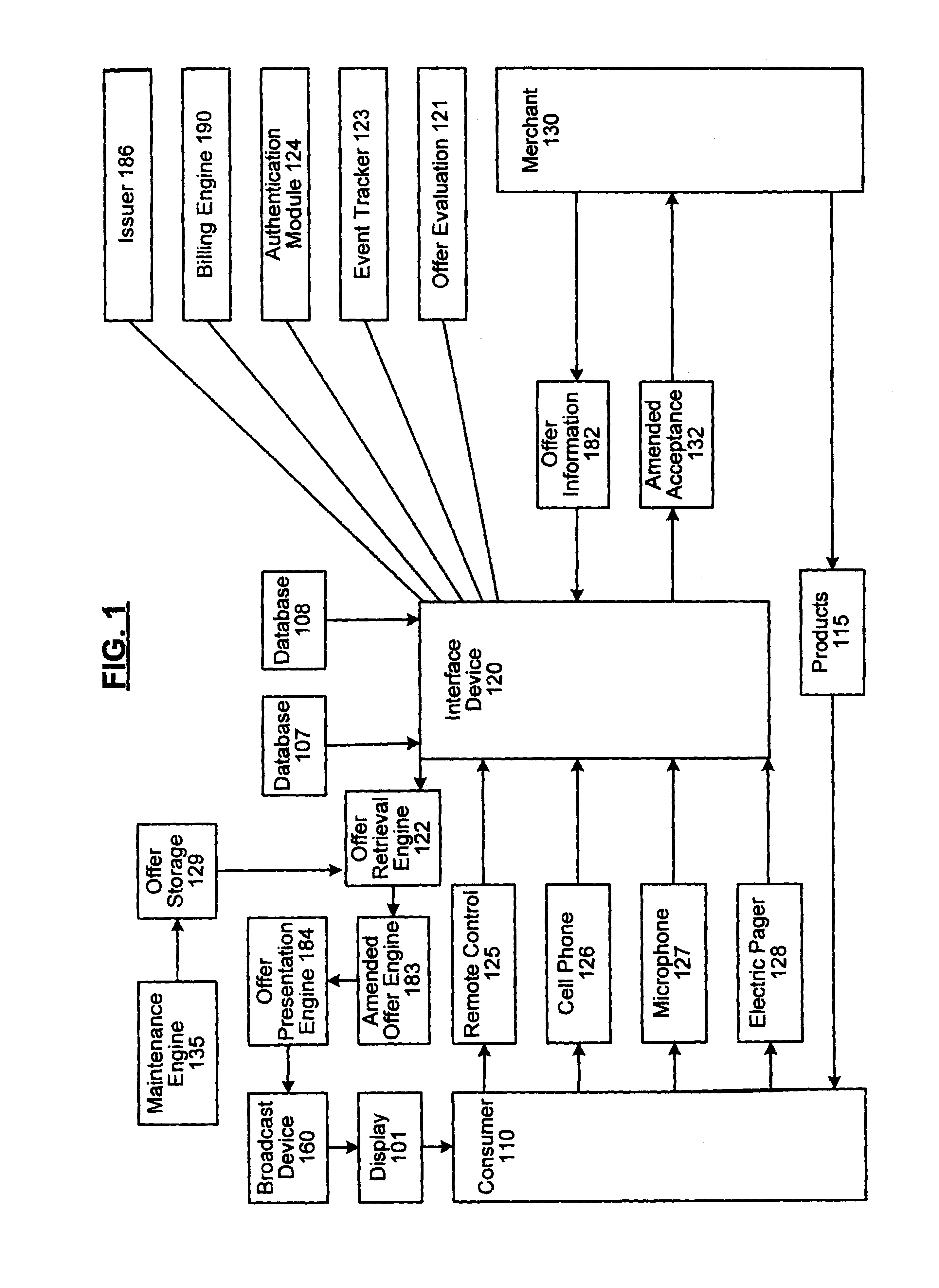 System and method for facilitating interaction between consumer and merchant