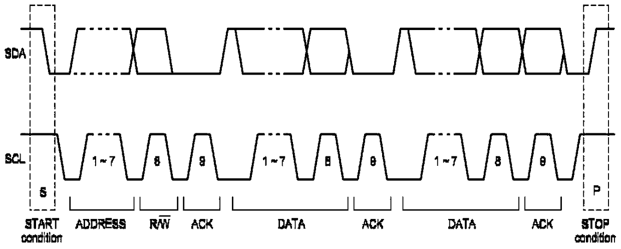 A serial bus control method and device