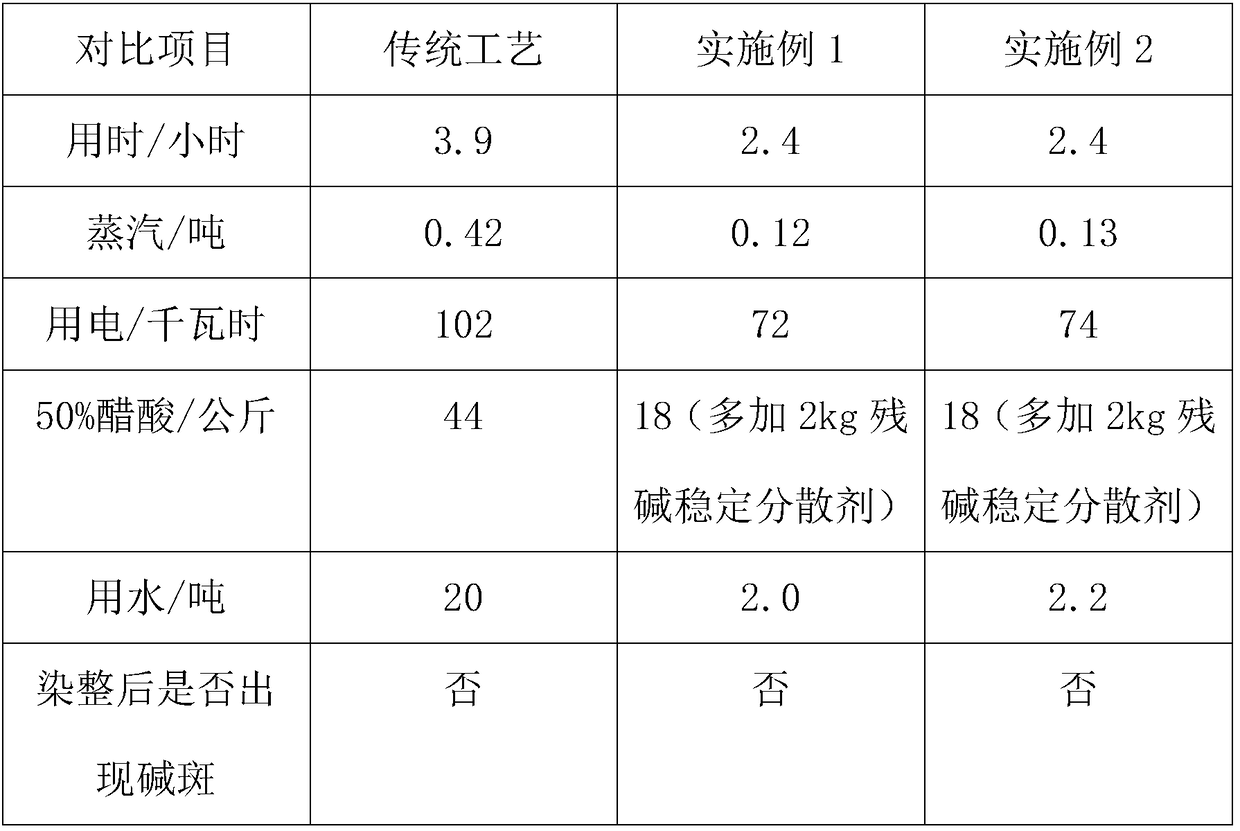 Residual alkali neutralizing device for mercerizing and operation technology of residual alkali neutralizing device