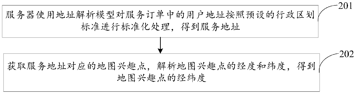 Method and system for realizing authenticity of after-sales service field order cancellation