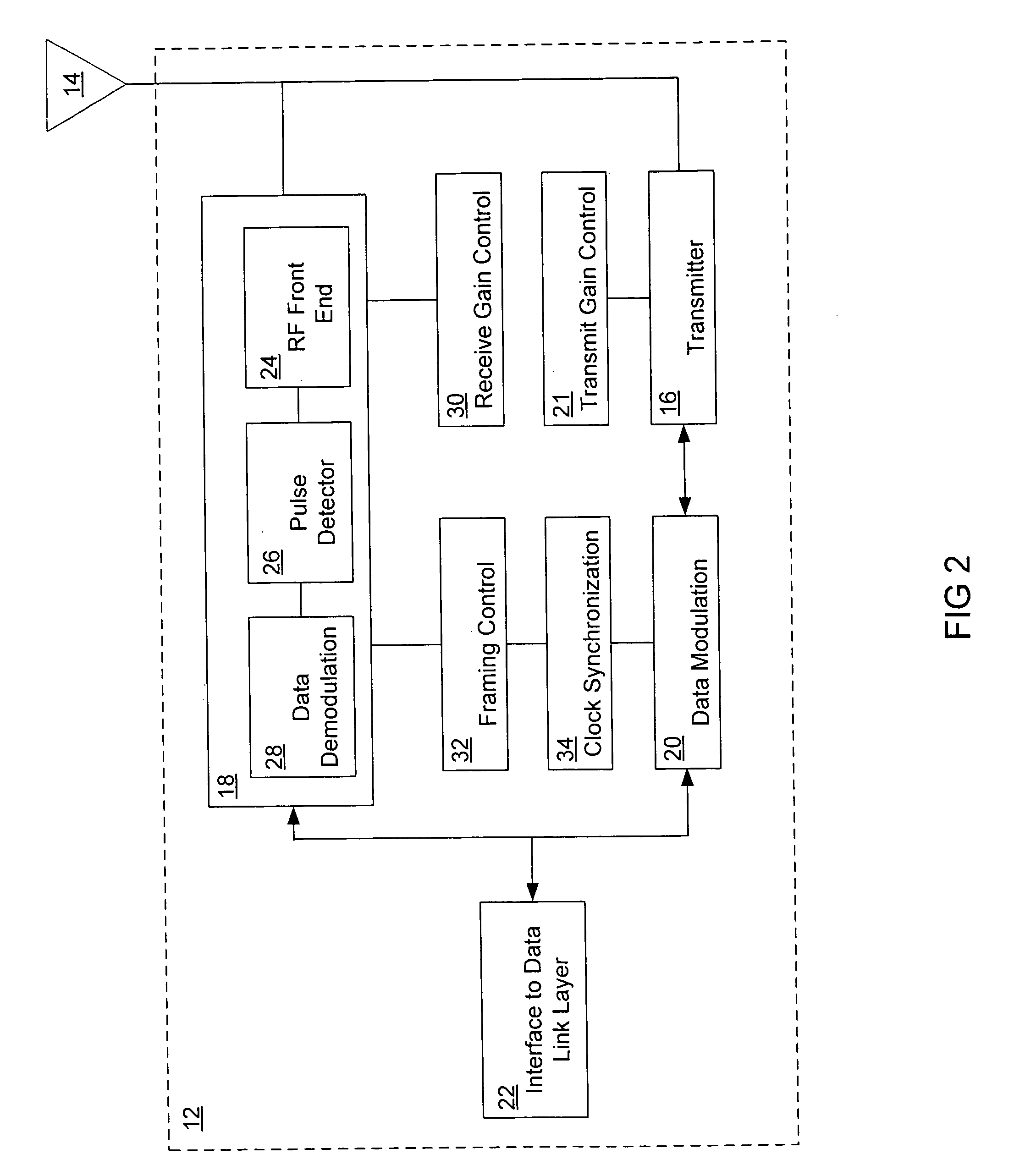 Wireless TDMA system and method for network communications