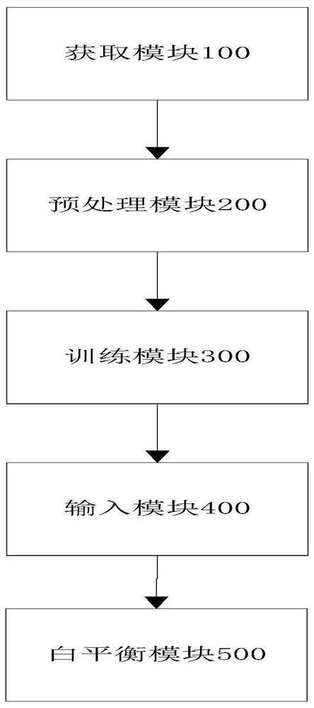 Self-adaptive image toning method and system, storage medium and electronic equipment