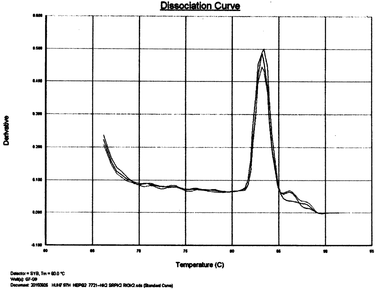 Primer pair for detecting expression quantity and relative expression quantity of human C9ORF98 gene