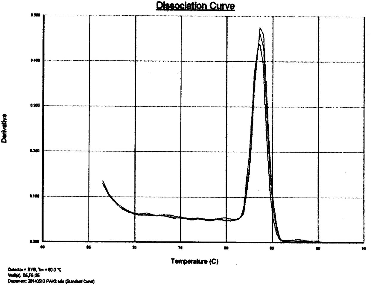 Primer pair for detecting expression quantity and relative expression quantity of human C9ORF98 gene