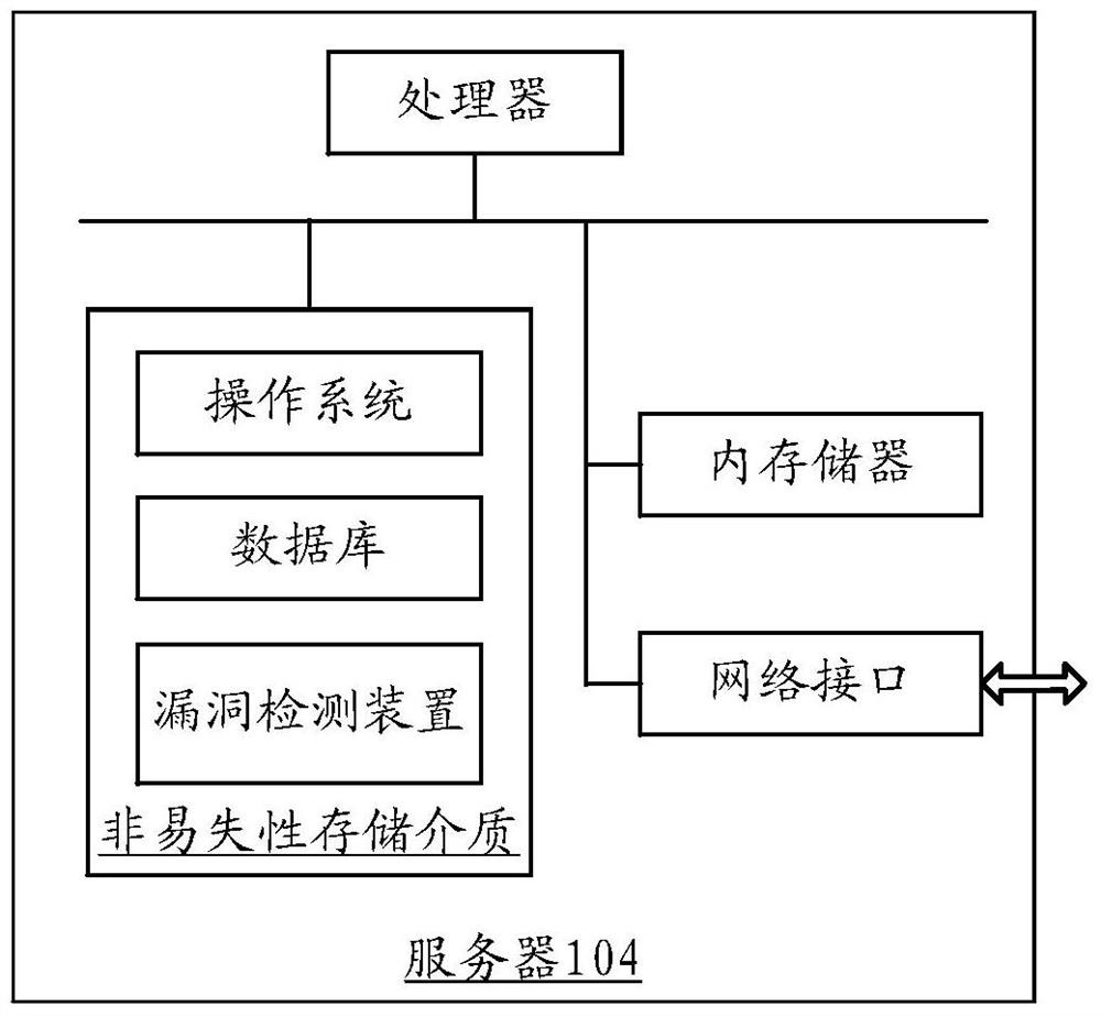 Vulnerability detection method and device