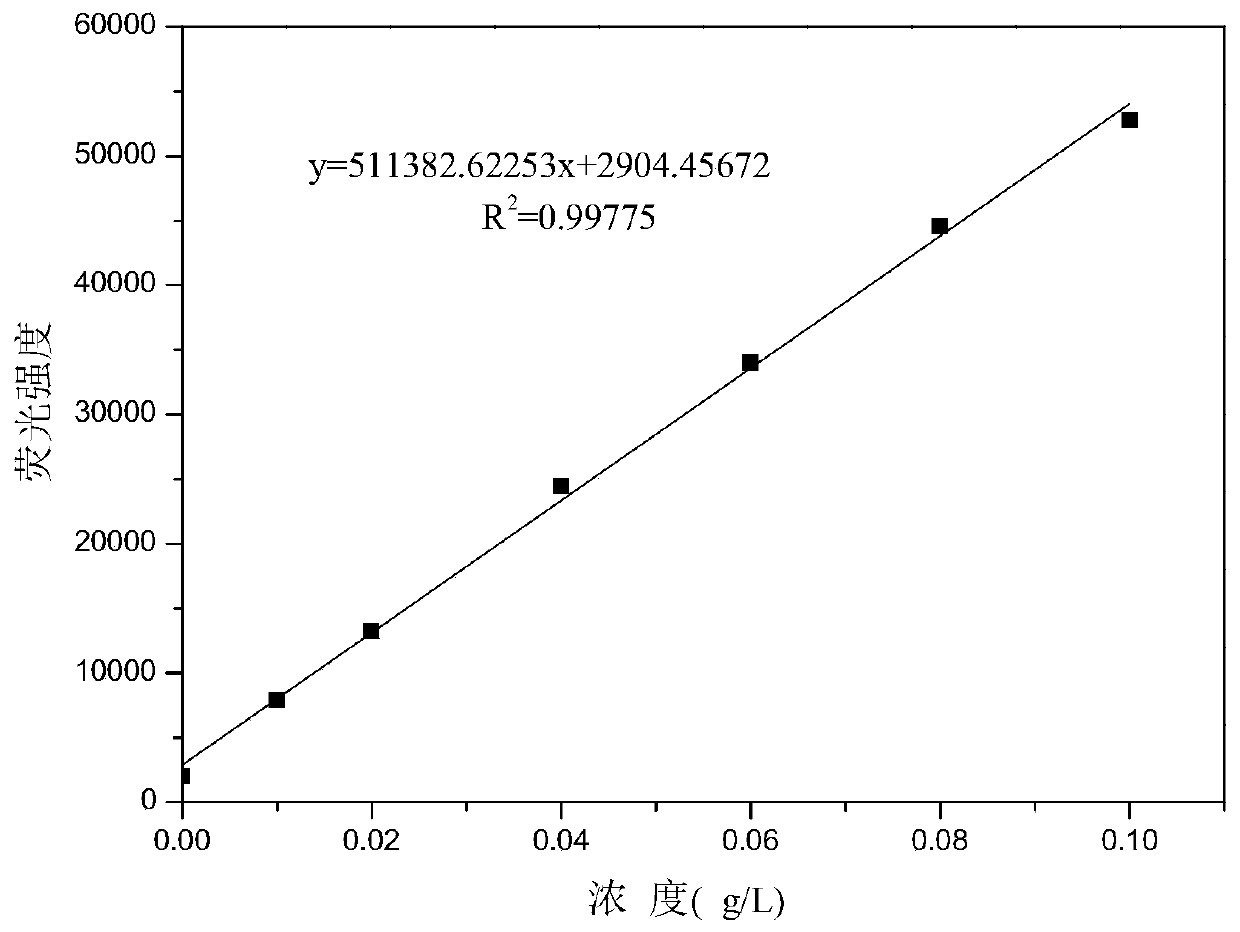 Kluyver intermedia zjb-17004 and its application