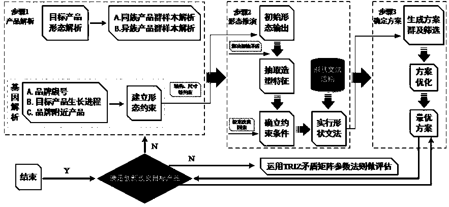 Shape grammar and TRIZ-based cultural and creative product customization method