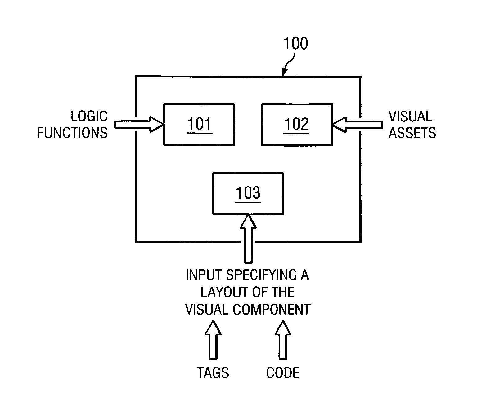 System and method for providing visual component layout input in alternate forms