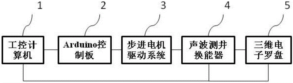 Real-time automatic sonic logging method and system