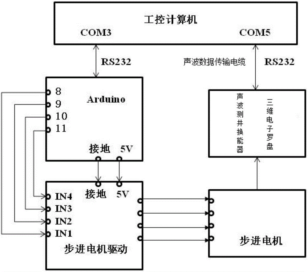 Real-time automatic sonic logging method and system