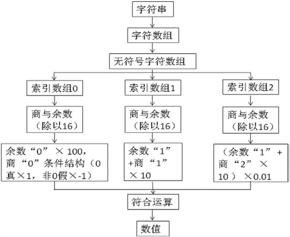 Real-time automatic sonic logging method and system