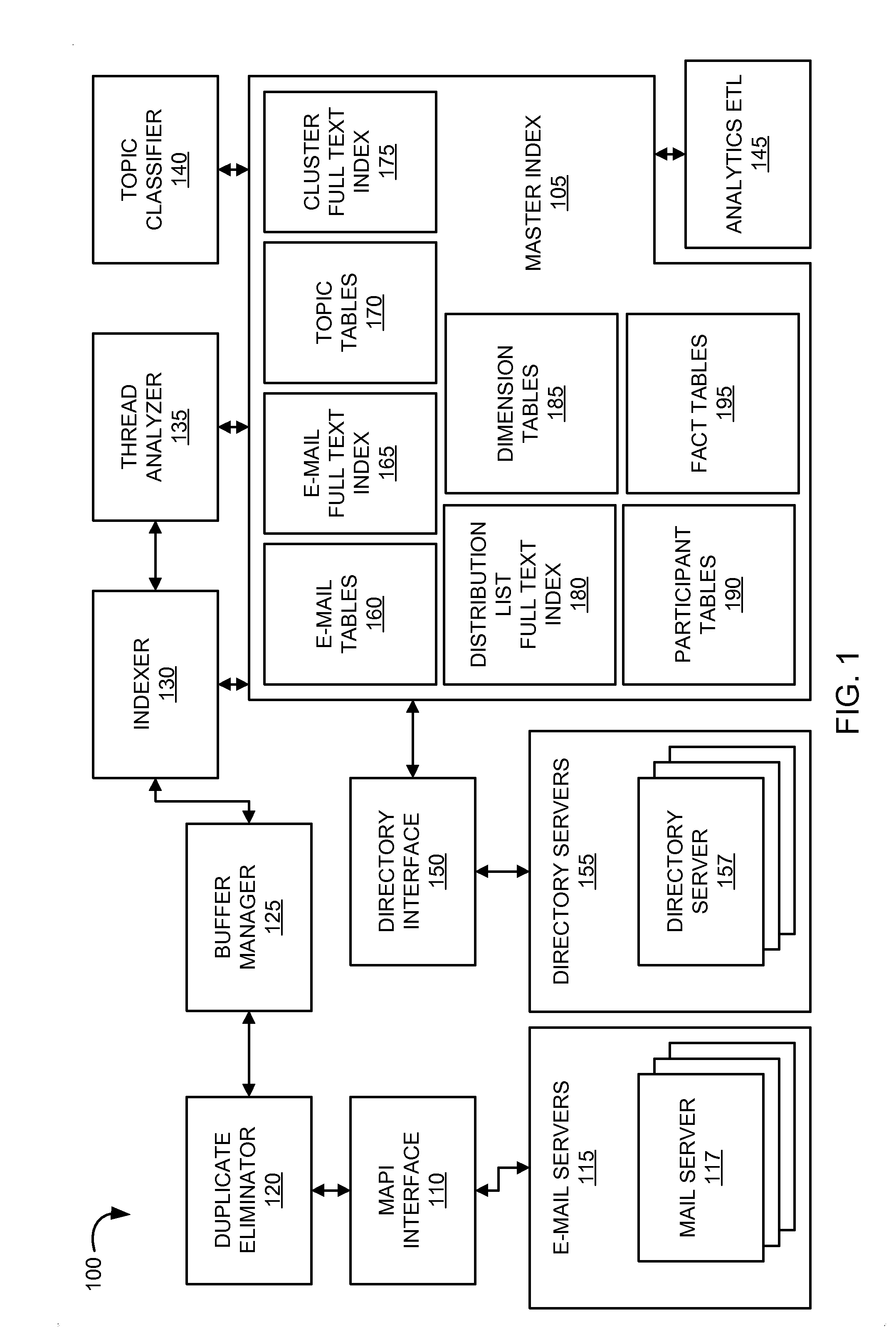 Methods and systems of electronic message threading and ranking