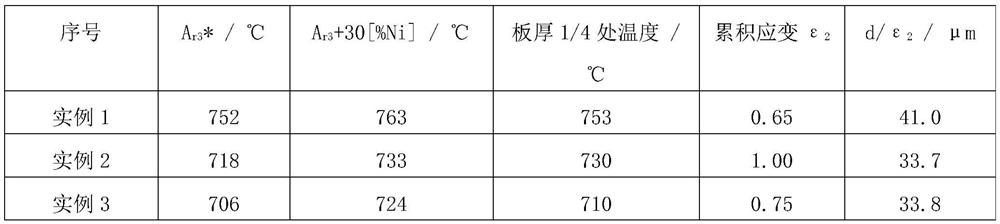 Crack arrest steel plate for BCA2-grade container ship and manufacturing method of crack arrest steel plate