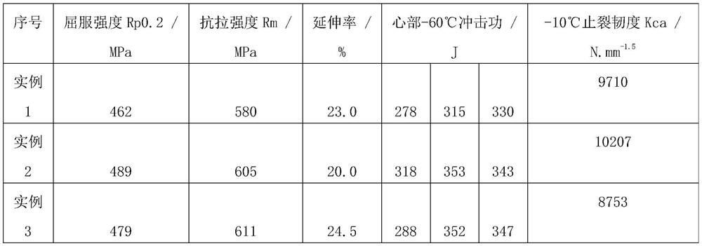 Crack arrest steel plate for BCA2-grade container ship and manufacturing method of crack arrest steel plate