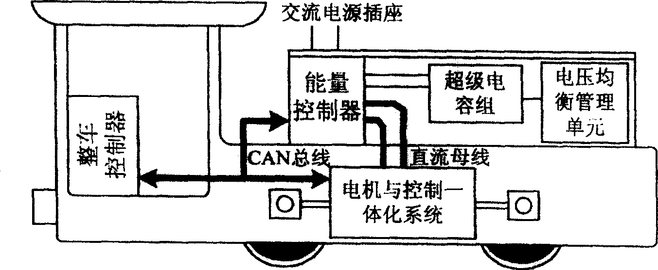 Driving control system for mine electric vehicles