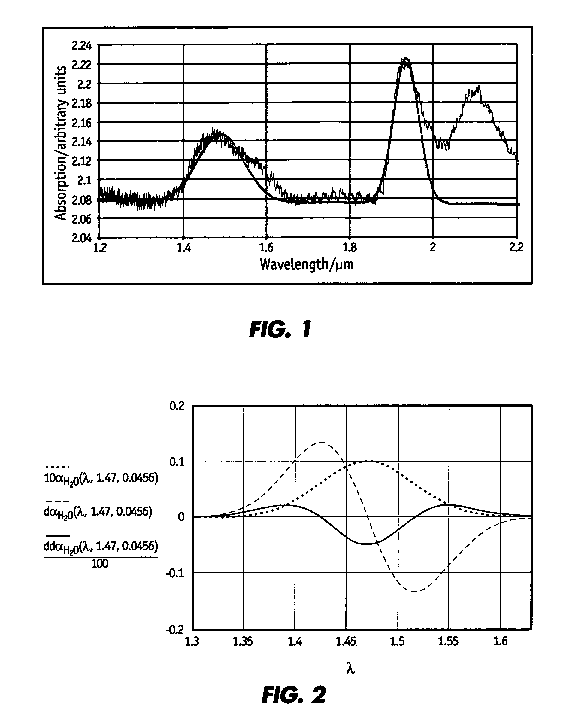 Combined paper sheet temperature and moisture sensor