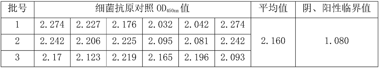 ELISA kit for detecting Brucella antibody