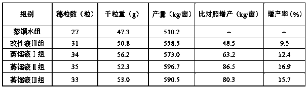 Preparation method for montanin wax resin distillate