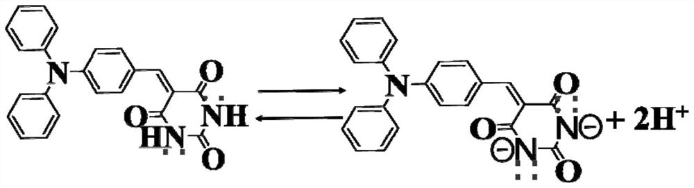 A kind of barbituric acid derivative and its preparation method and application