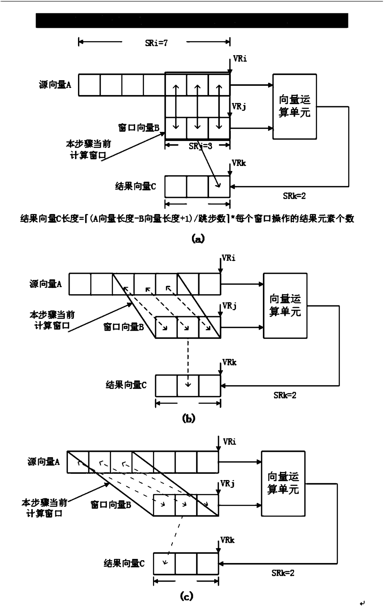 Method and apparatus for vector process facing sliding window