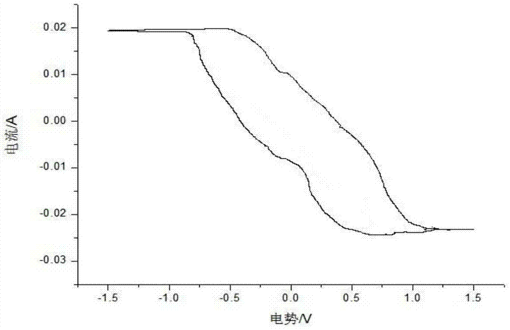 Preparation method of novel electrochromic double woven fabric