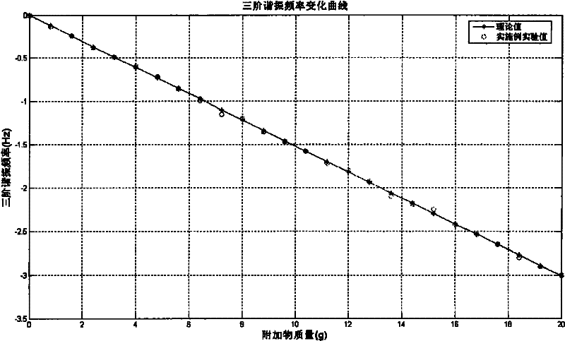 Method and device for detecting additives, abrasion or corrosion on wall of vibrating tube of Coriolis mass flowmeter